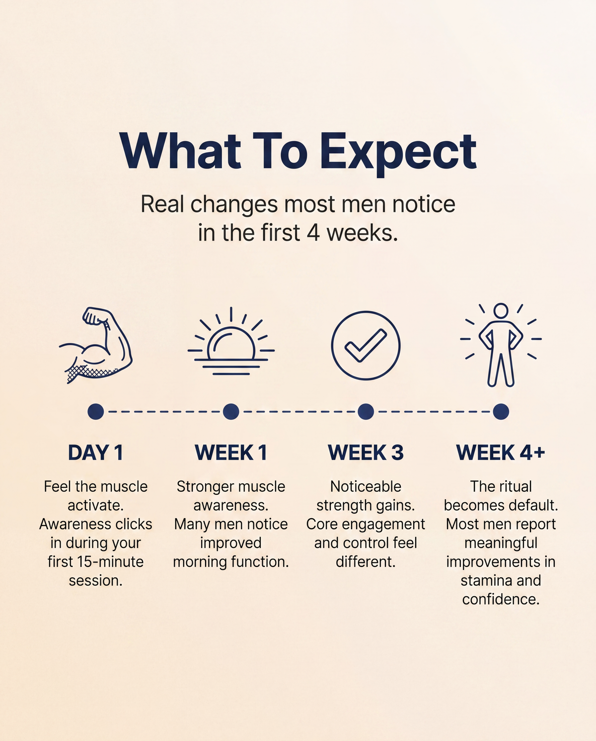 Senza™ Men's Pelvic Floor Activator