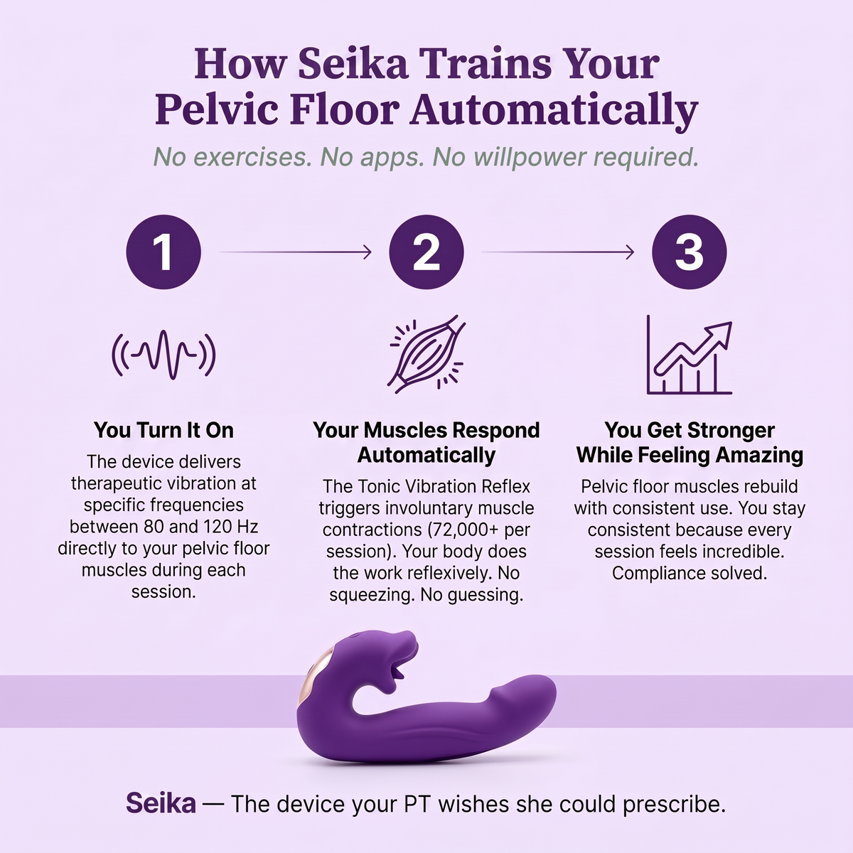 Vita™ 4-in-1 Pelvic Floor Activator